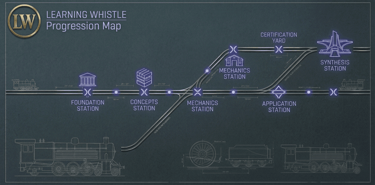 Learning path route map